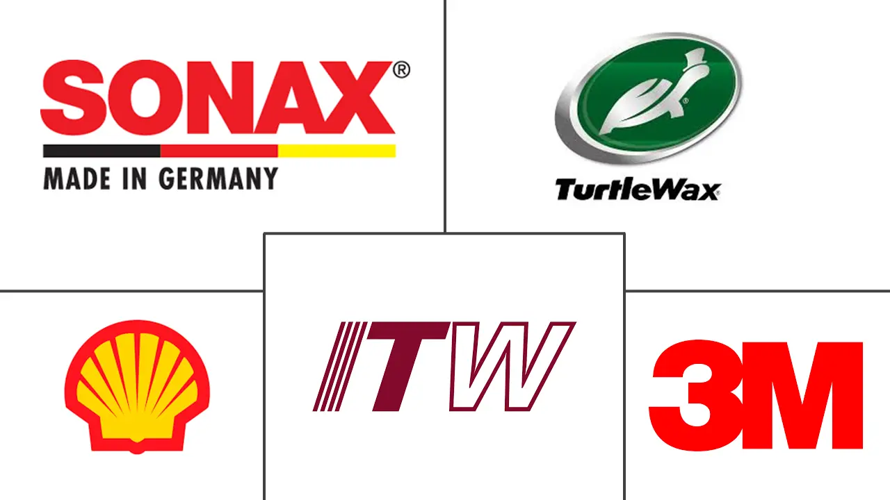 汽车护理产品市场规模及份额