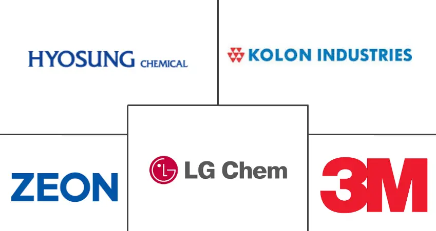 光学薄膜市场规模