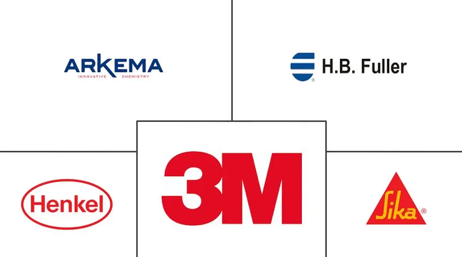 马来西亚粘合剂和密封剂市场规模