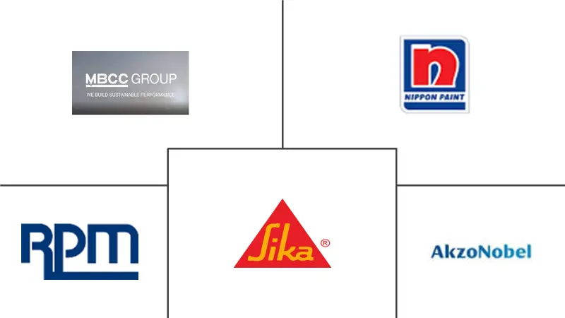 工业地板市场规模