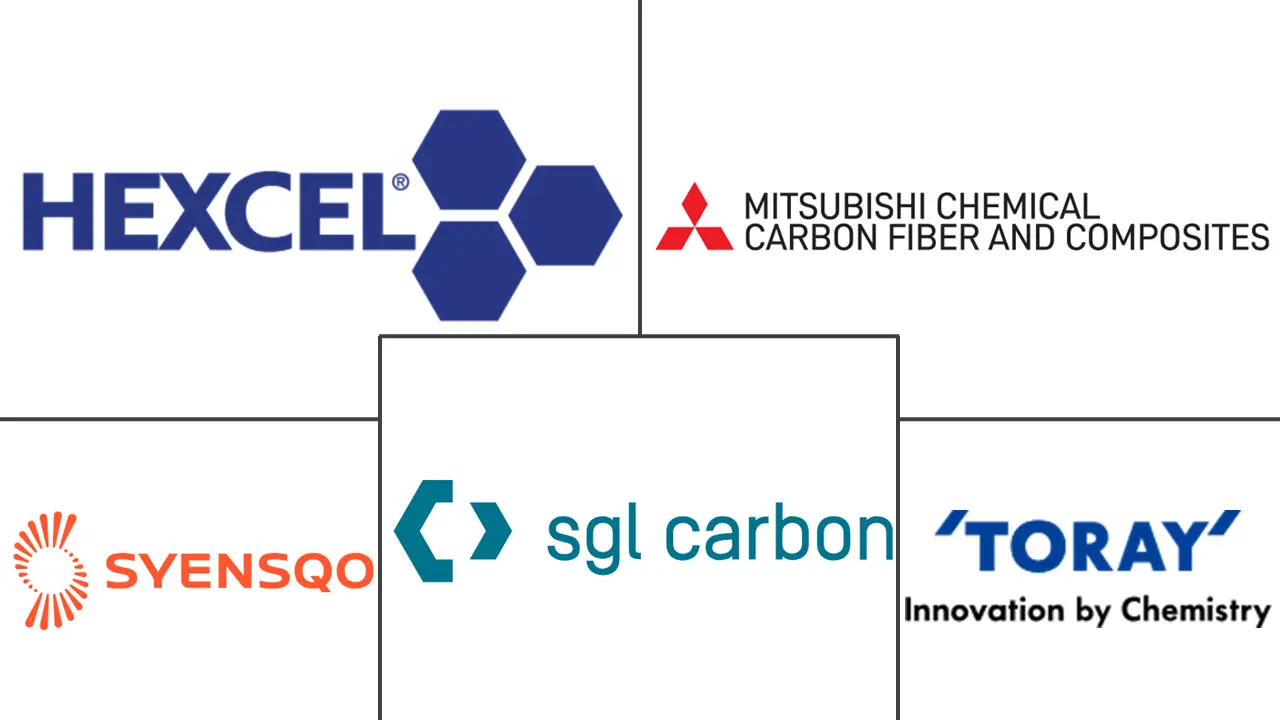 北美碳纤维市场规模及份额