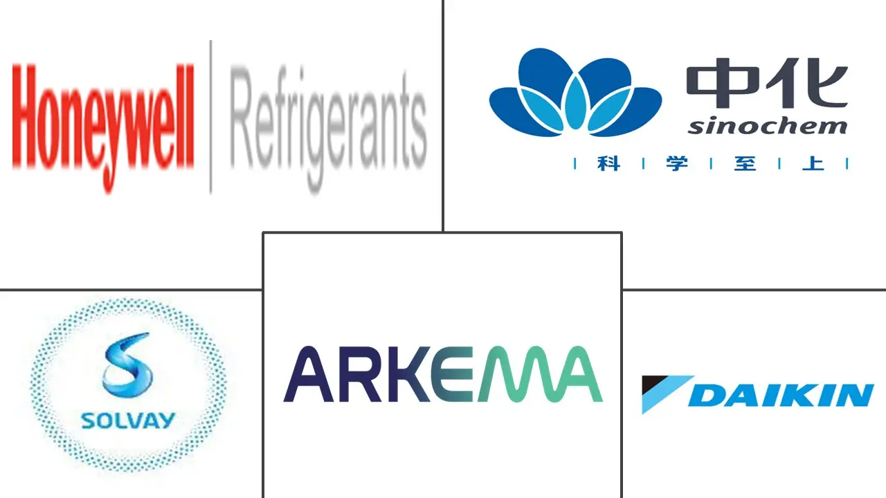 气溶胶制冷剂市场规模和份额