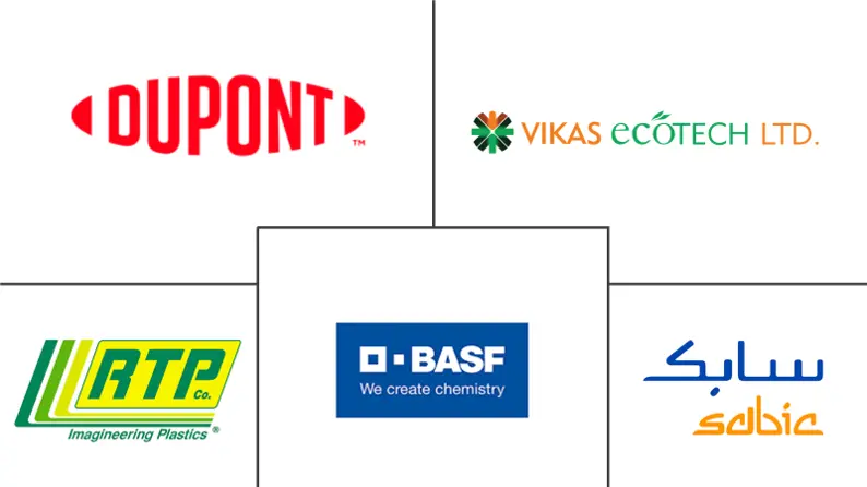 聚对苯二甲酸乙二醇酯（PET）复合市场规模