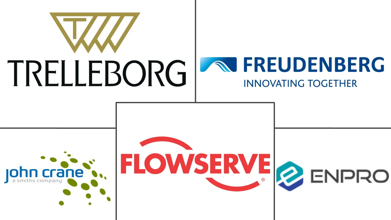 食品加工密封件市场规模和份额