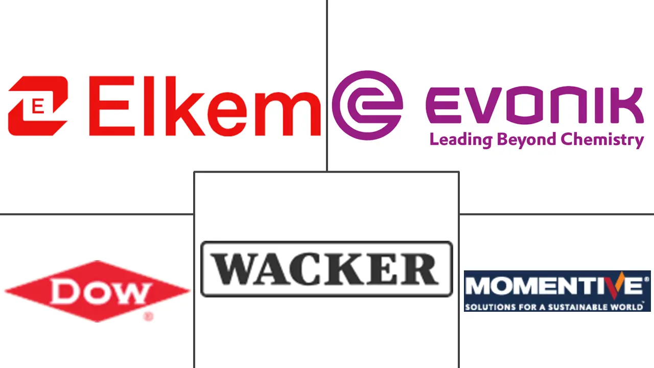 有机硅表面活性剂市场规模及份额