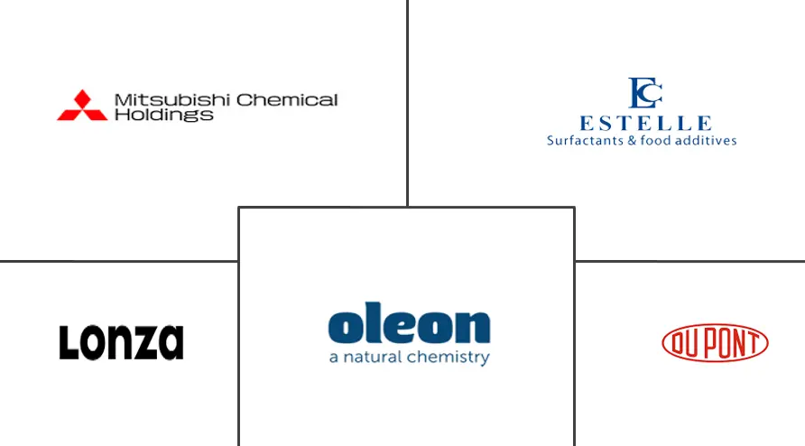 聚甘油市场规模