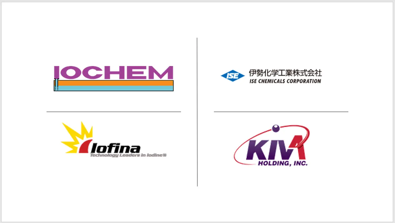 美国碘市场规模