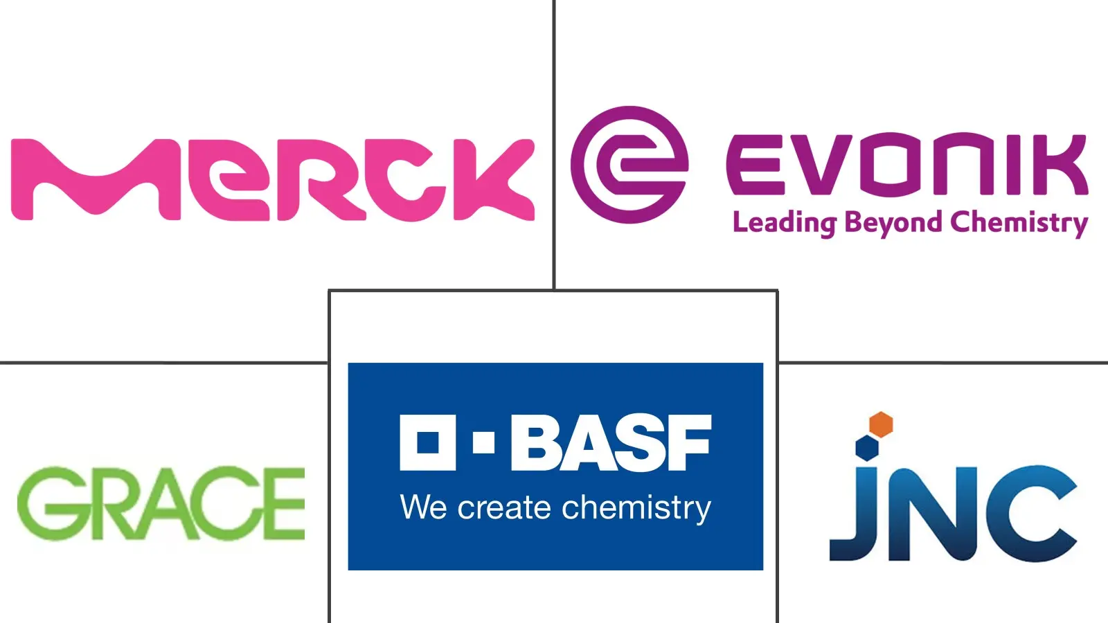 介孔二氧化硅市场规模和份额