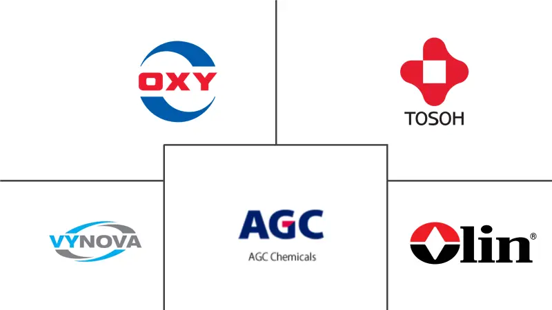 氯乙烯单体市场规模