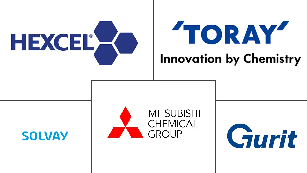 预浸料市场规模和份额