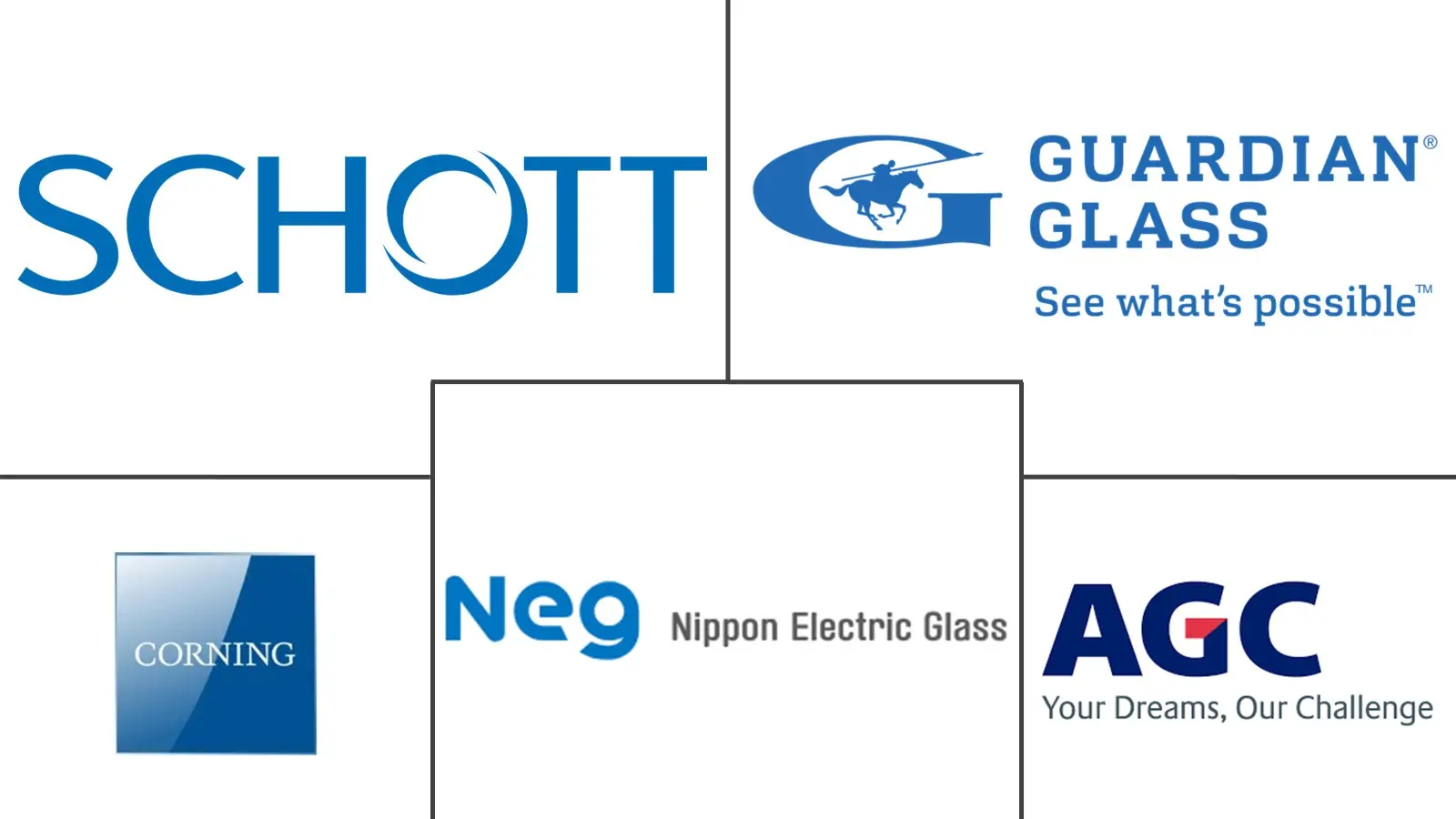 防刮玻璃市场规模及份额