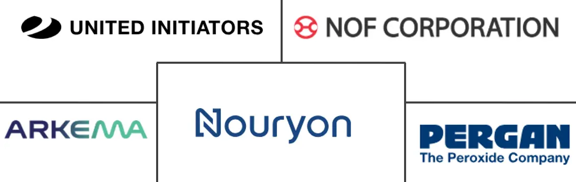 有机过氧化物市场规模和份额