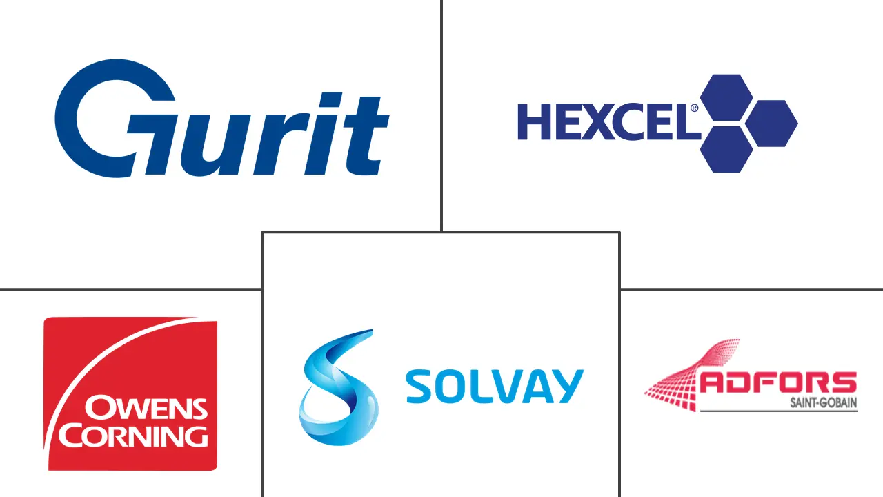 无纺玻璃纤维预浸料市场规模