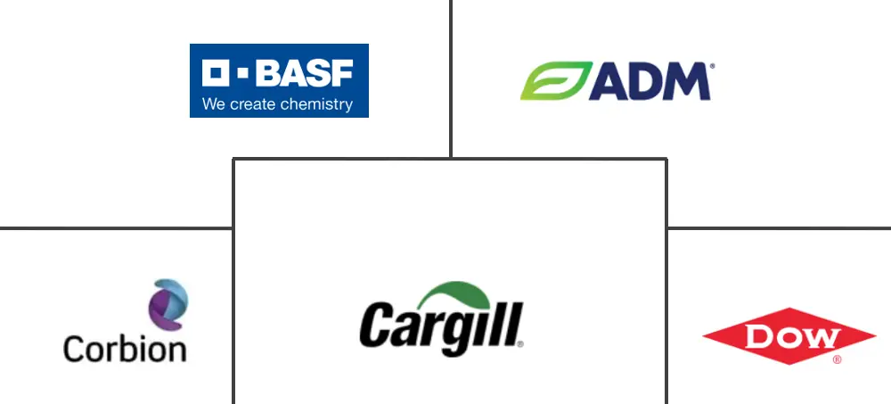 绿色和生物基溶剂市场规模和份额