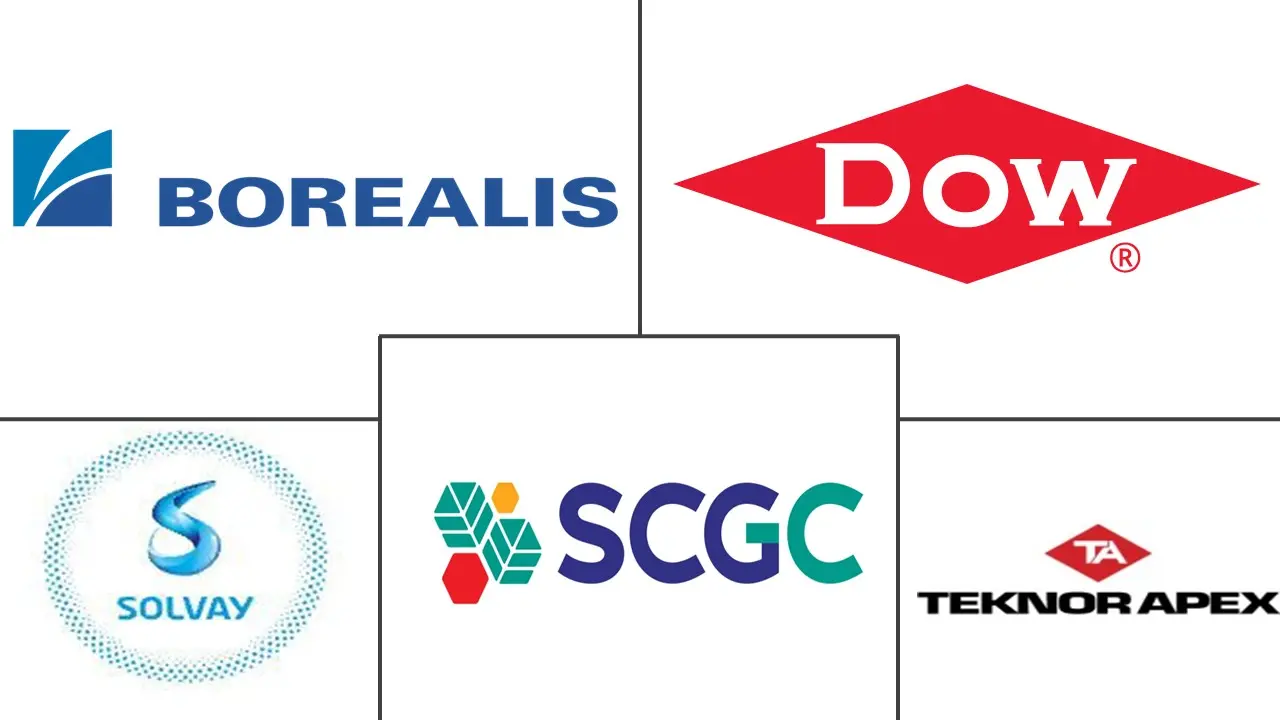 电线电缆化合物市场规模和份额