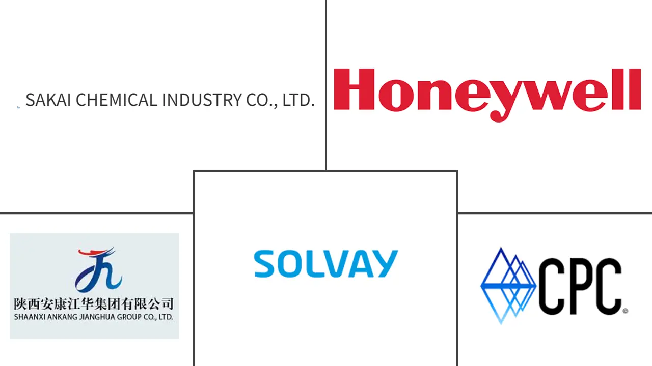 碳酸钡市场规模及份额