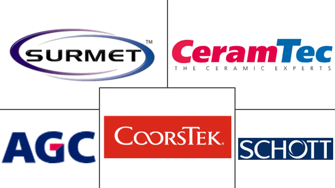 透明陶瓷市场规模及份额