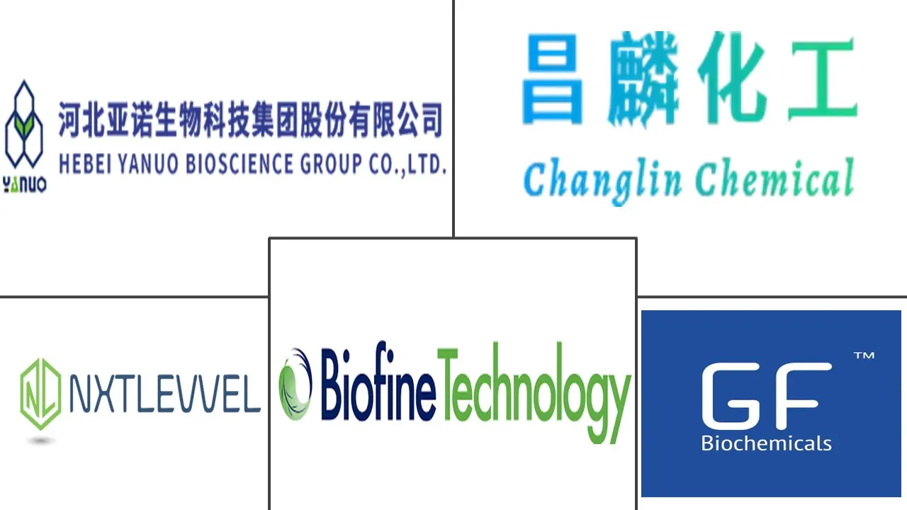 乙酰丙酸市场规模和份额