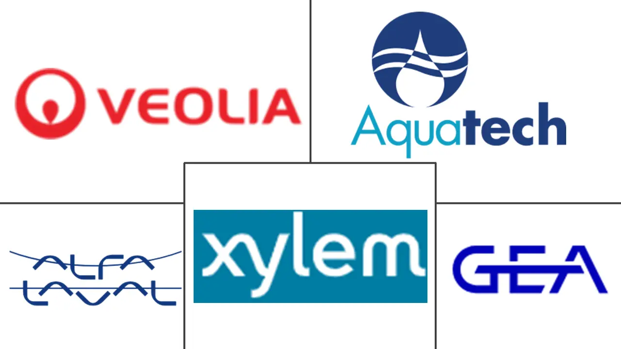 零液体排放 (ZLD) 系统市场规模和份额