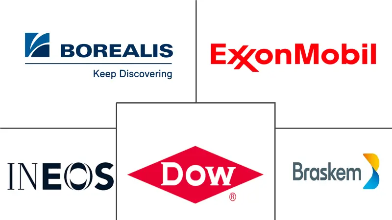 拉丁美洲 LDPE 市场规模