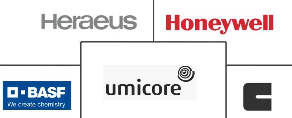 贵金属催化剂市场规模及份额