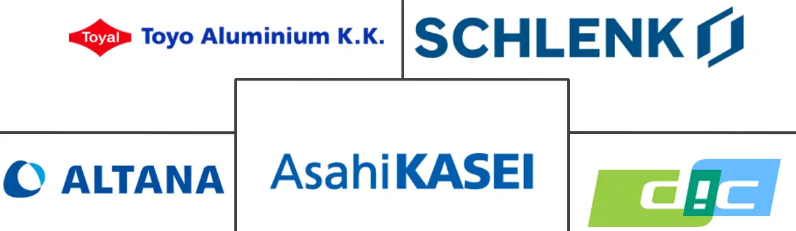 铝颜料市场规模及份额