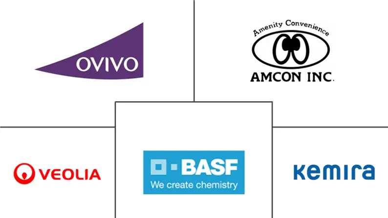 工业污泥处理化学品市场规模