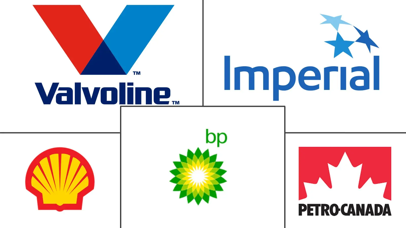 加拿大汽车发动机油市场规模和份额分析