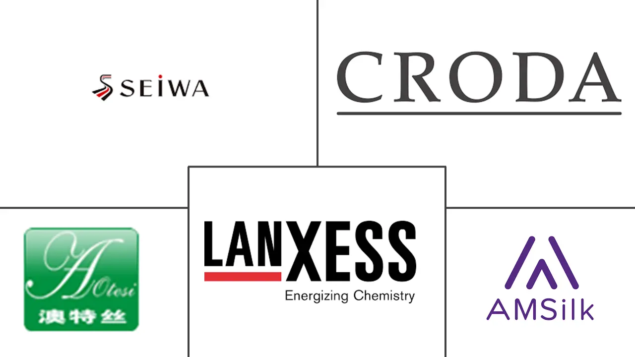 丝蛋白市场规模及份额