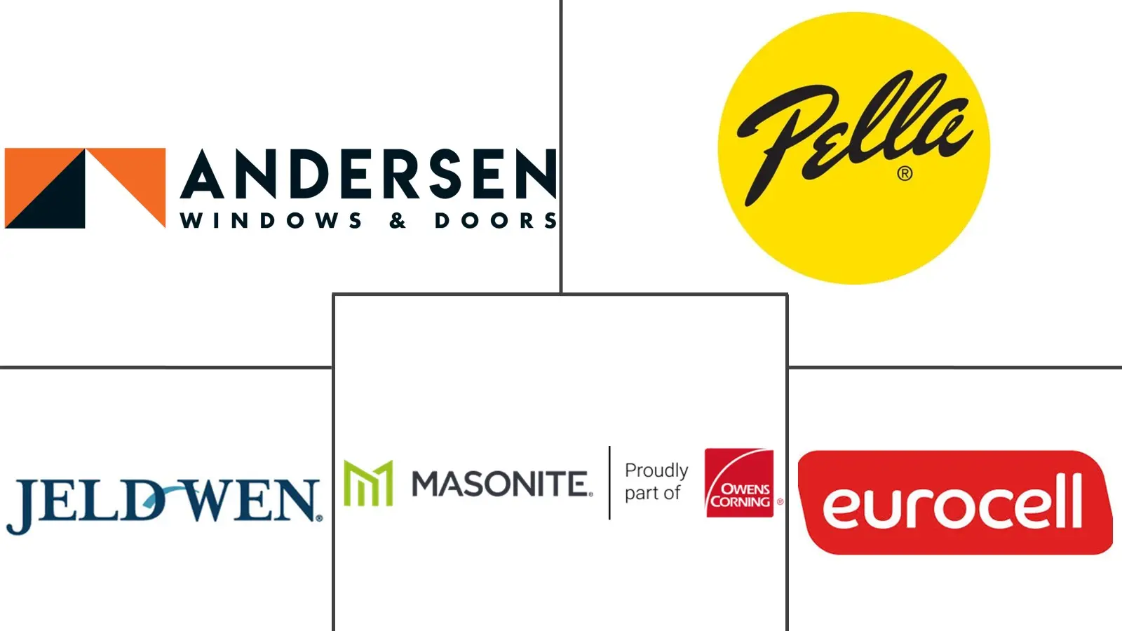 复合门窗市场规模及份额