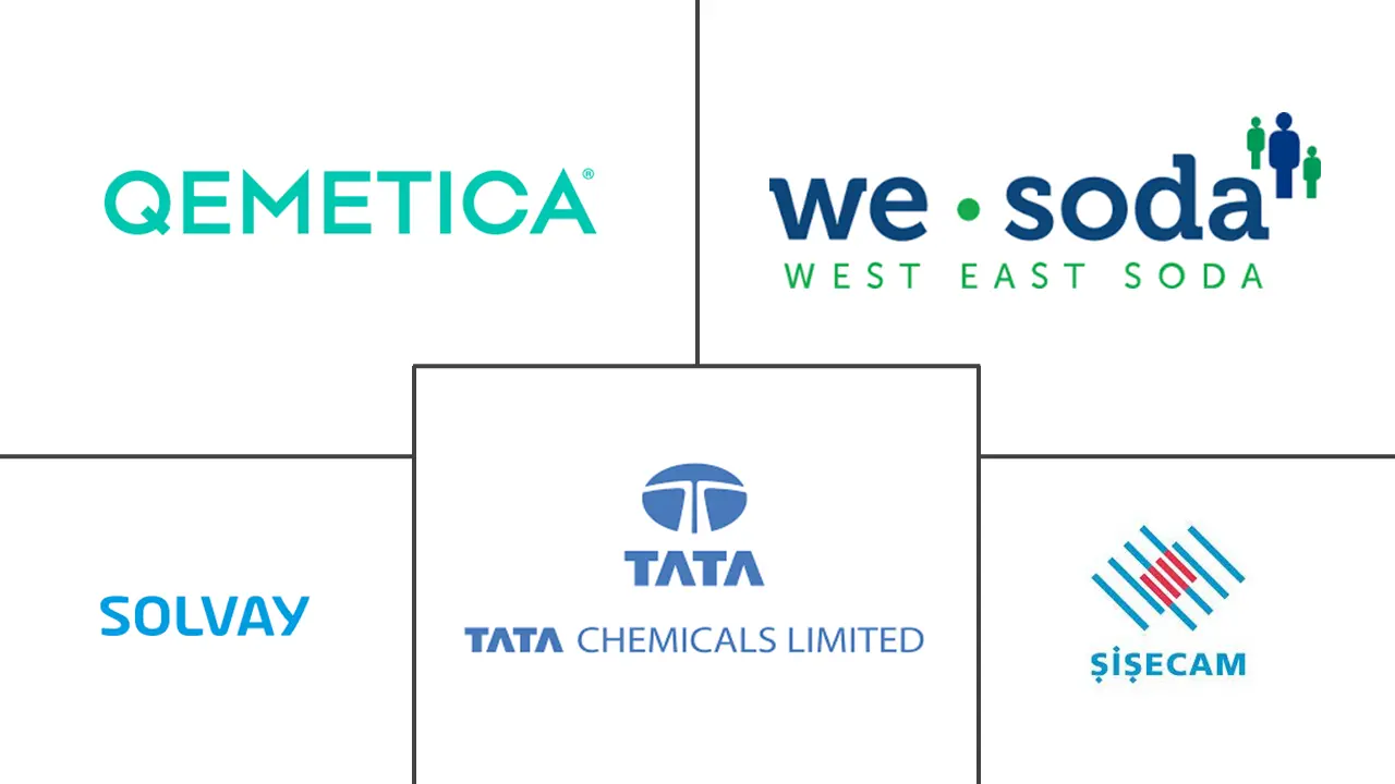 纯碱市场规模及份额