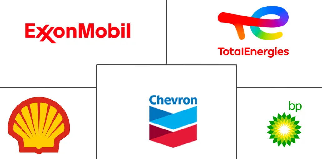 新加坡润滑油市场规模