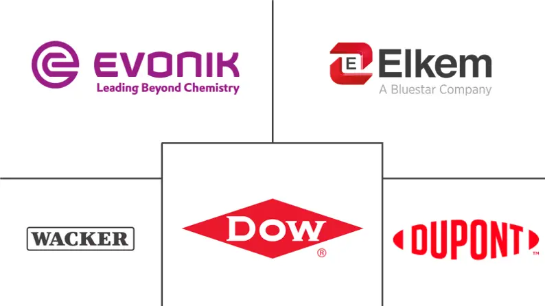 聚二甲基硅氧烷市场规模