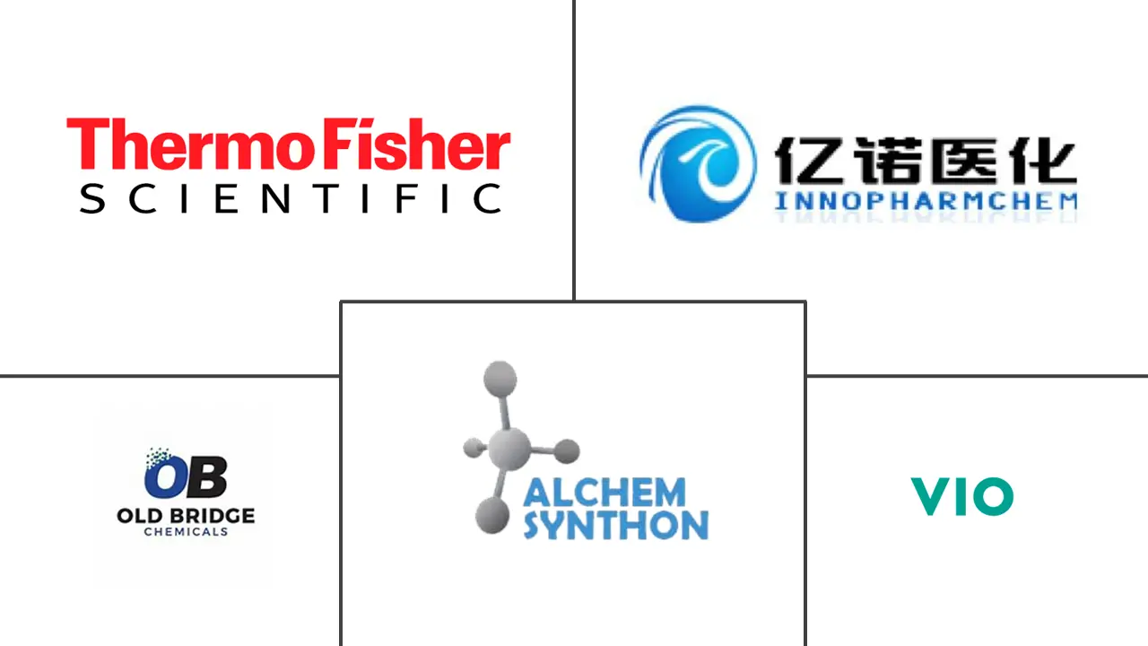 氟衍生物市场规模