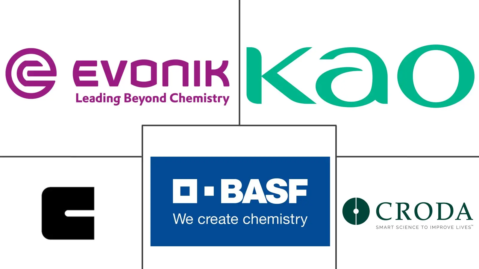 两性表面活性剂市场规模及份额
