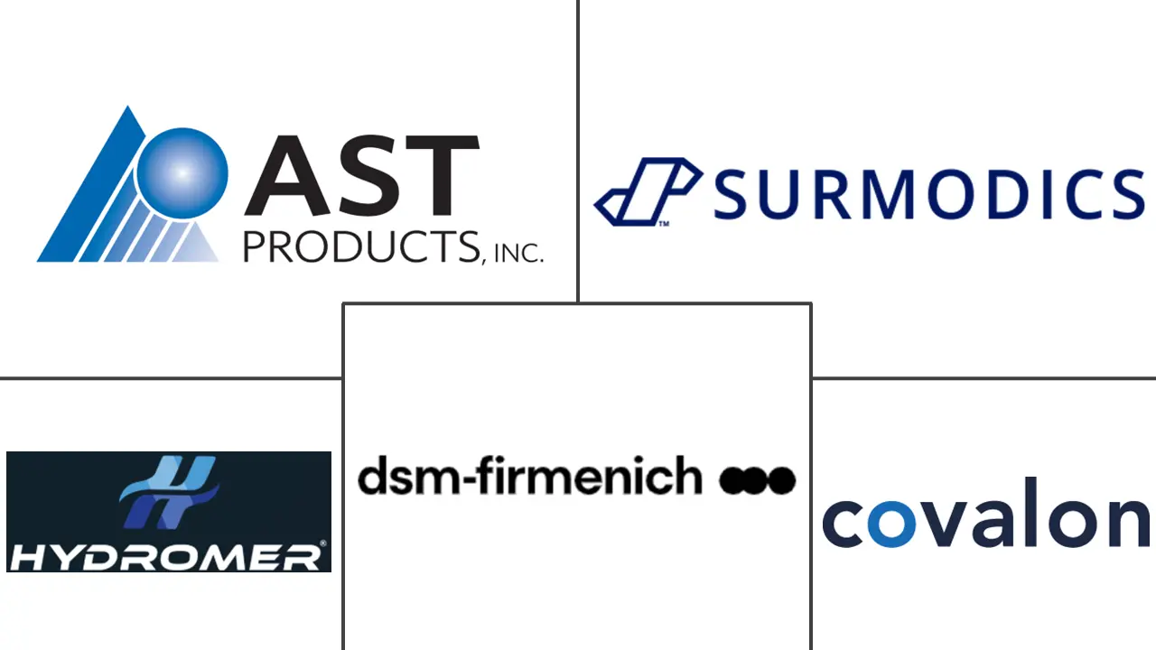 医用涂料市场规模及份额