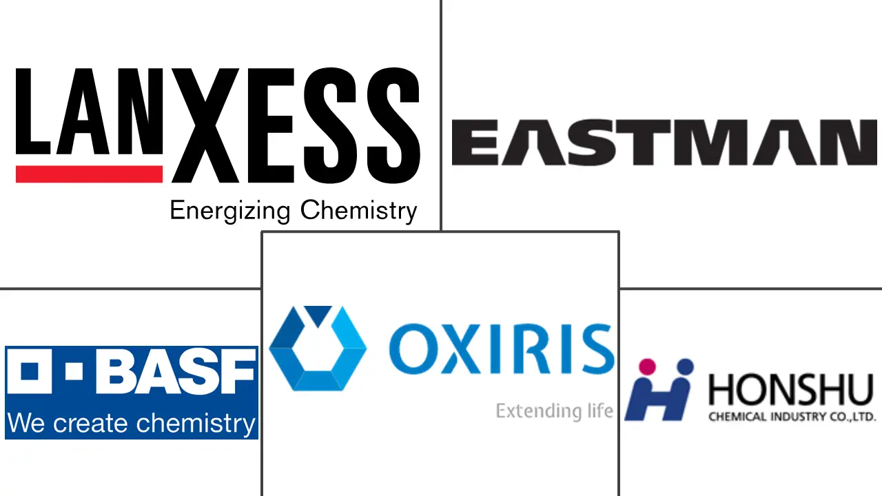 丁基羟基甲苯市场规模和份额