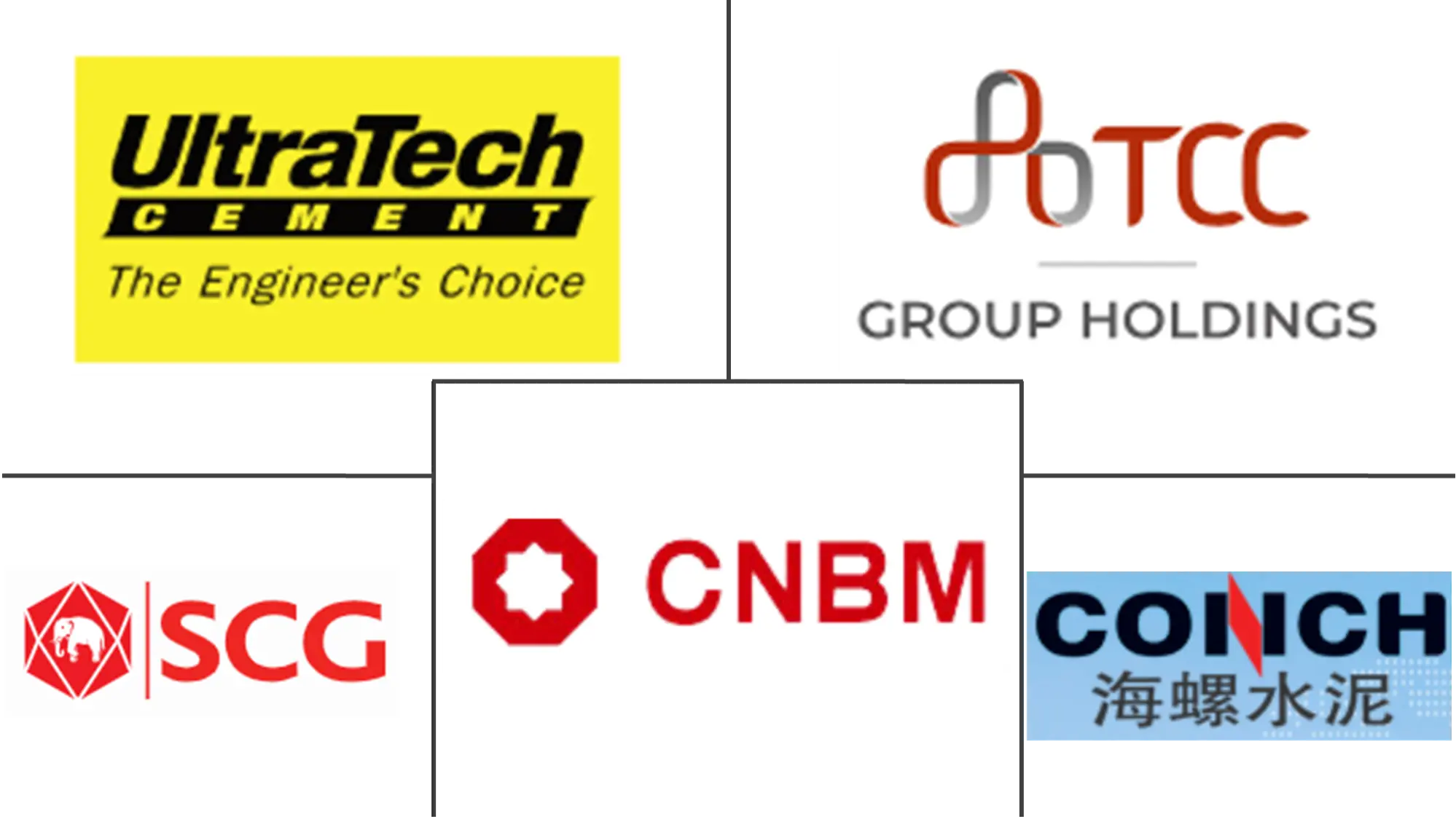 亚太地区水泥市场规模及份额