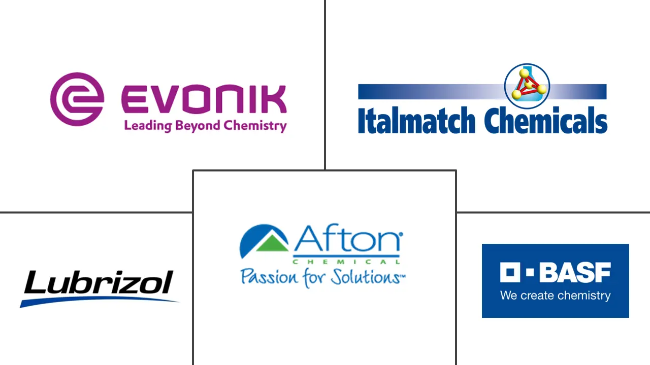 中东润滑油添加剂市场规模