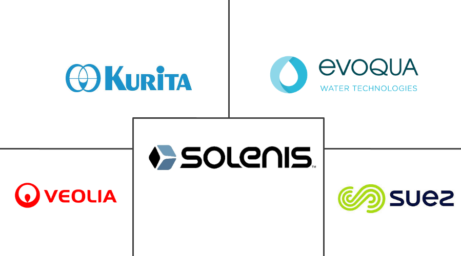 膜水处理化学品市场规模