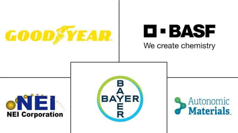 自愈材料市场规模