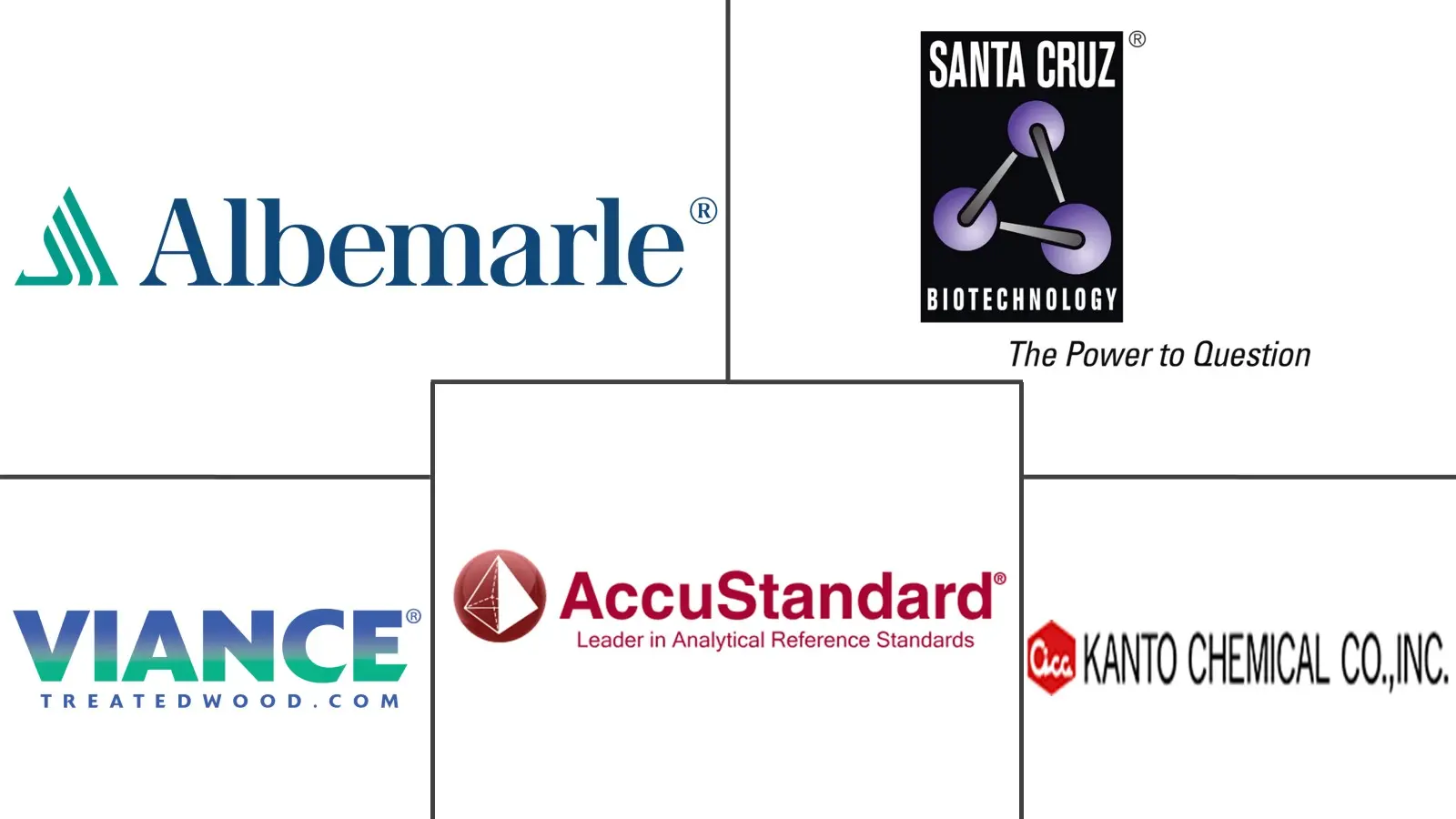 五氯苯酚市场规模和份额