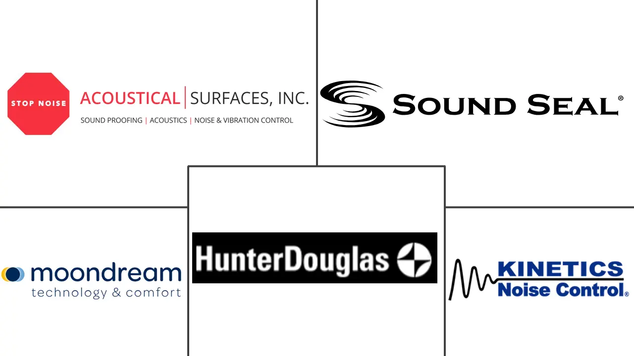 隔音窗帘市场规模及份额
