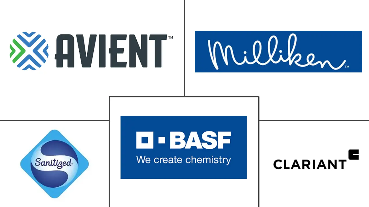 抗菌添加剂市场规模和份额