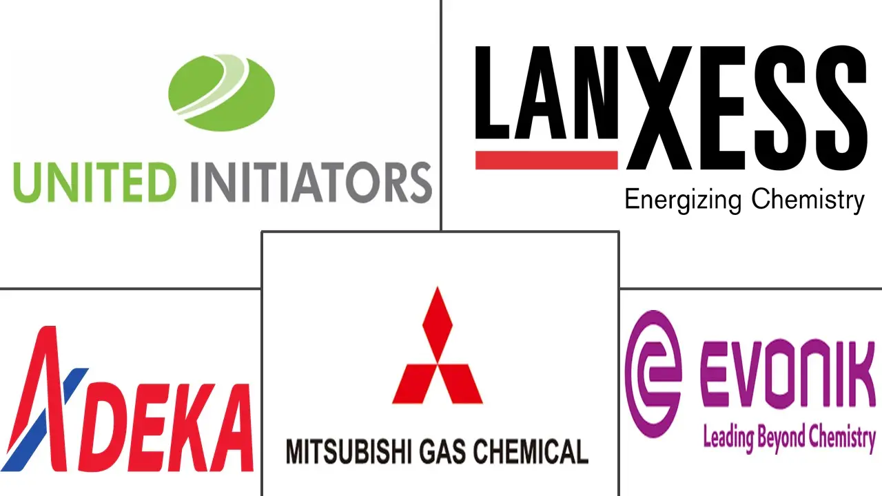 过硫酸盐市场规模和份额