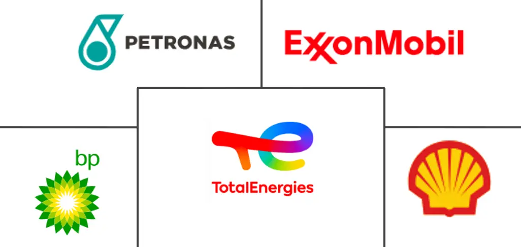 马来西亚润滑油市场规模及份额