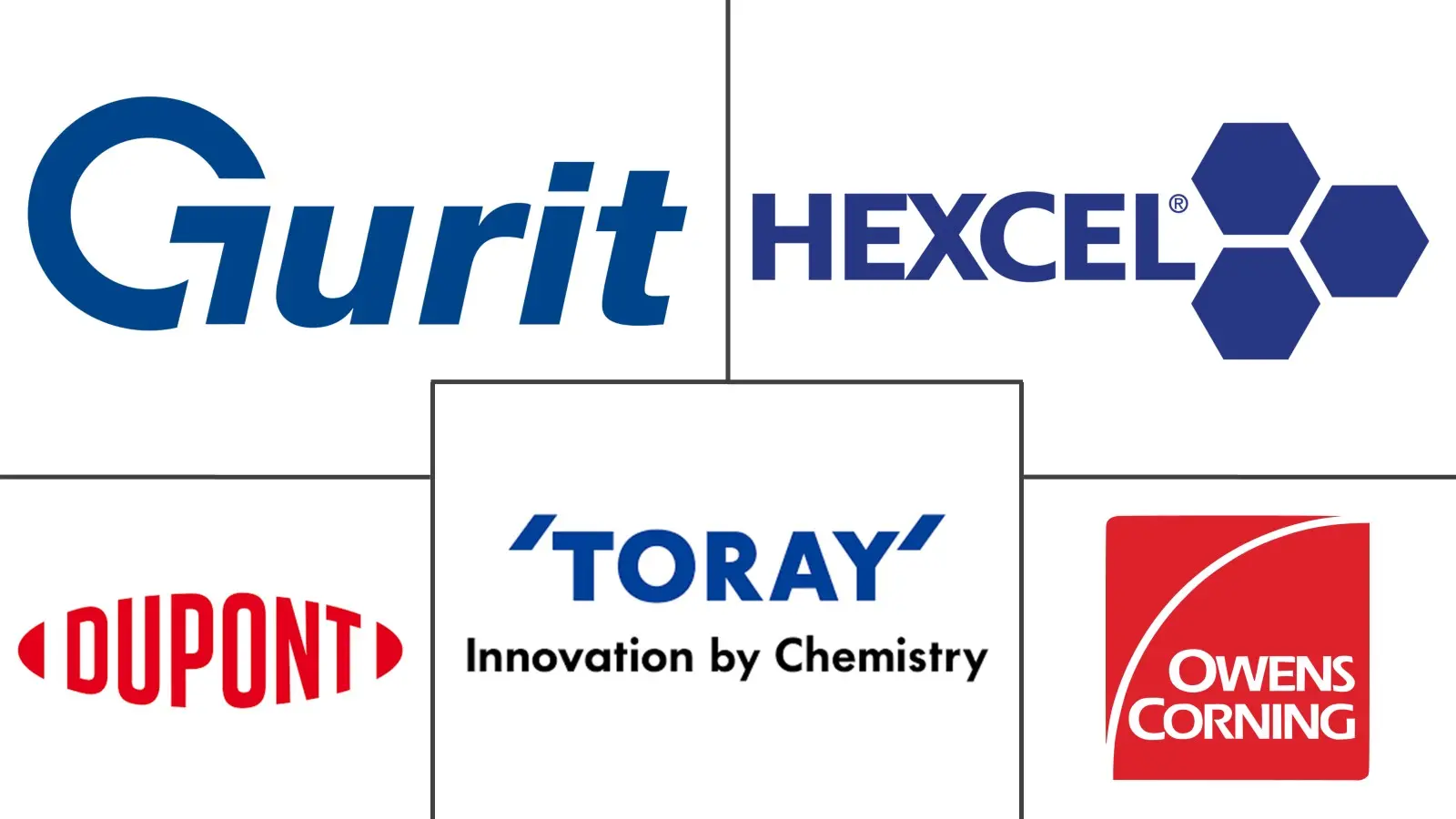 海洋复合材料市场规模和份额