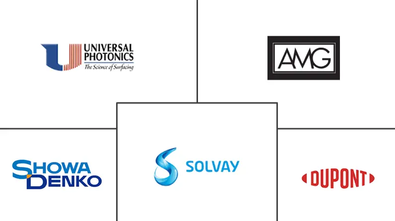 抛光粉市场规模