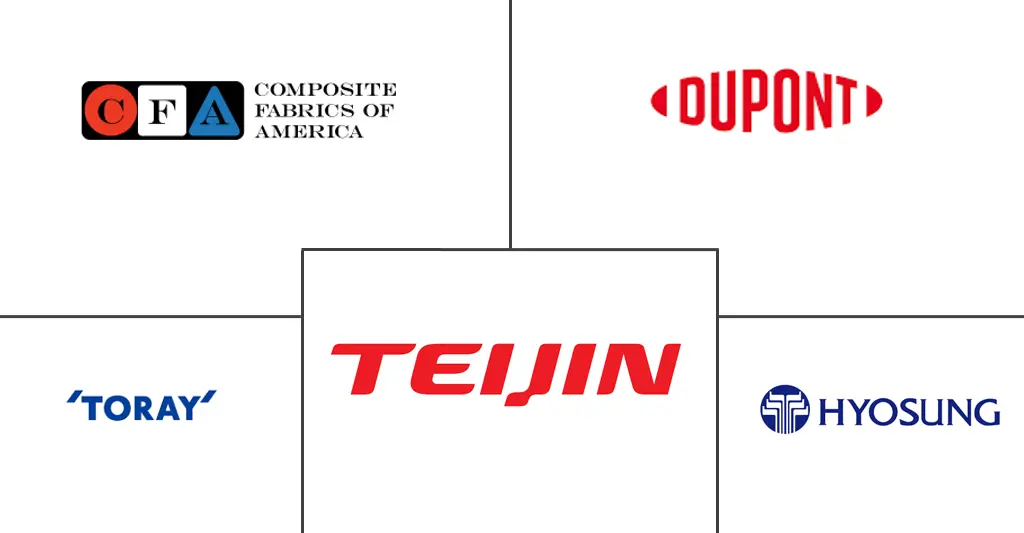 纺织复合材料市场规模