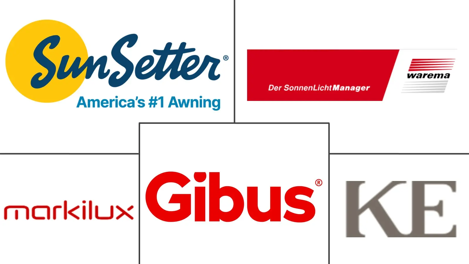 伸缩遮阳篷市场规模和份额